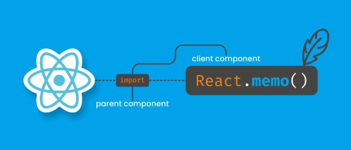 Optimizing React Components with React.memo